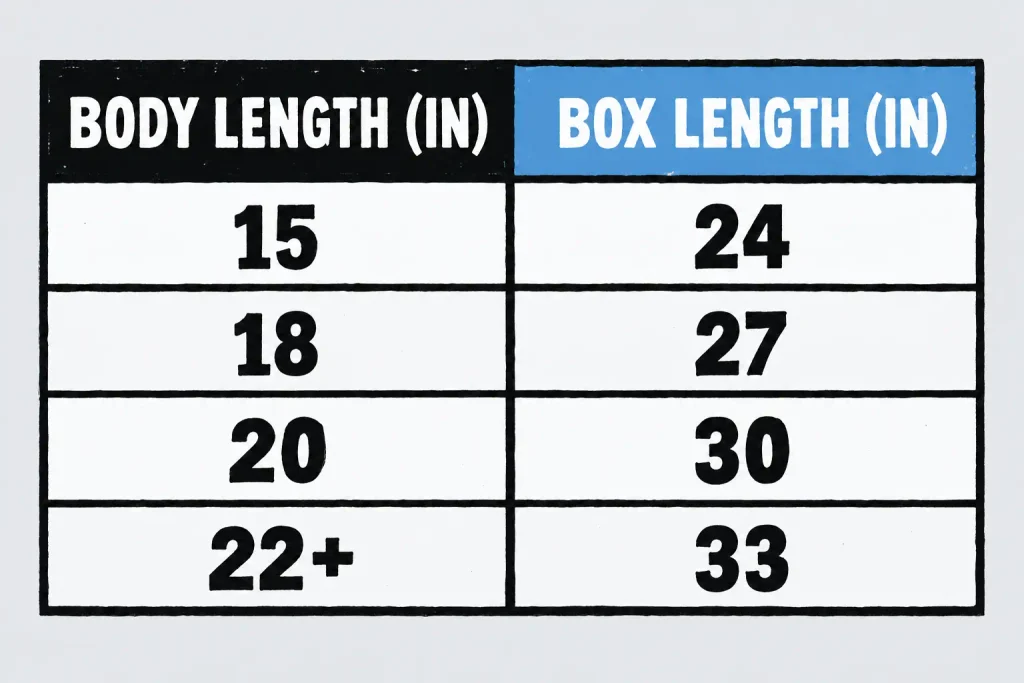 Two-column linocut reference card converting a cat's measured body length into the minimum litter box length at 1.5 times that measurement
